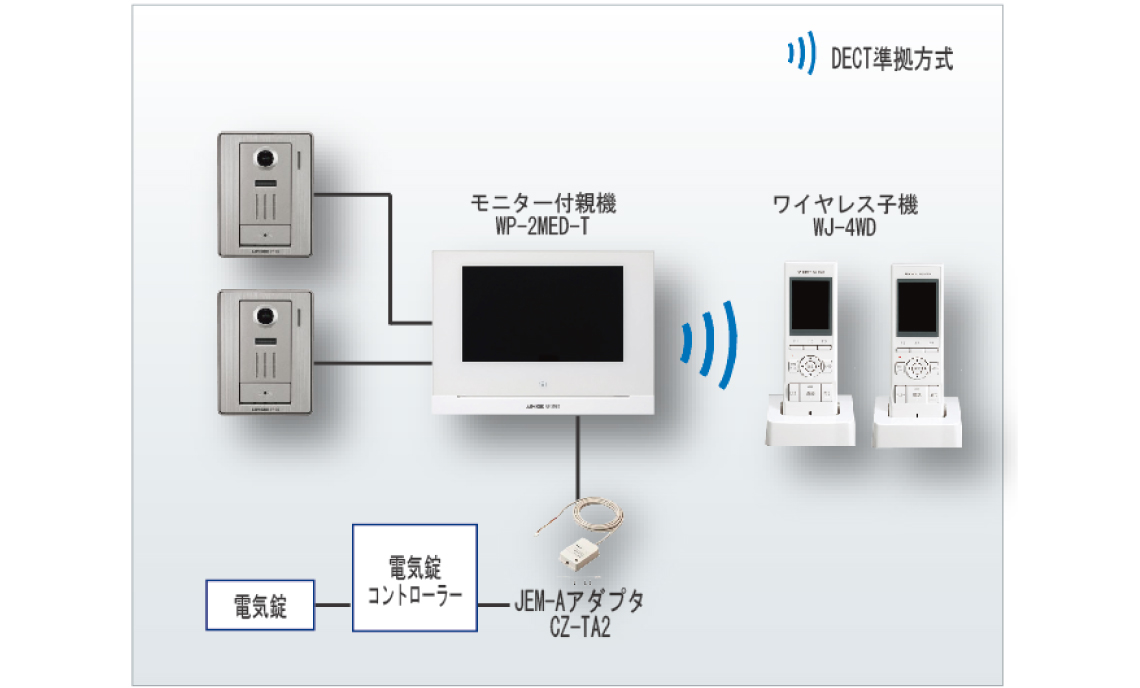 買い物 WP-2MED-T アイホン テレビドアホン スマートフォン連動 モニター付親機 電源直結式 7型ワイド WP2MEDT 